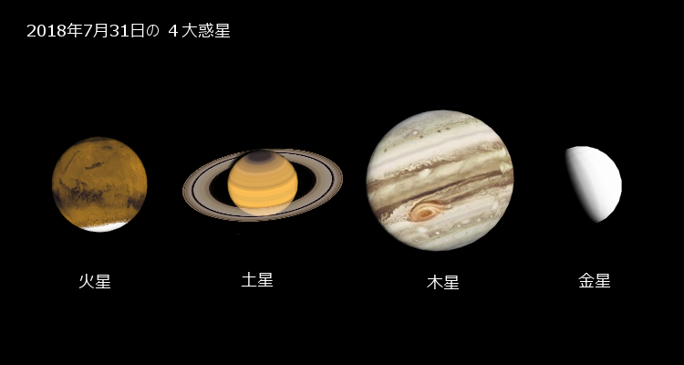 4惑星の見え方