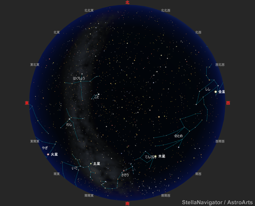 7月14日の火星