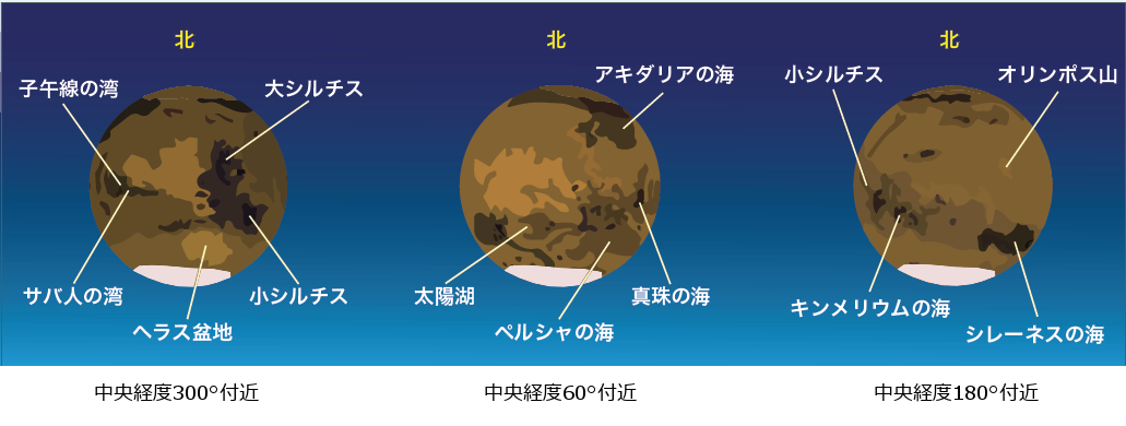 4惑星の見え方