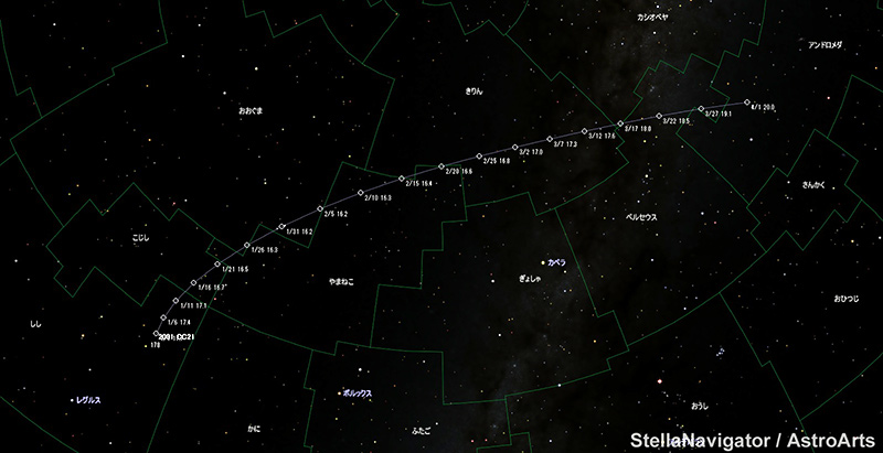 「小惑星2001 CC21」の位置