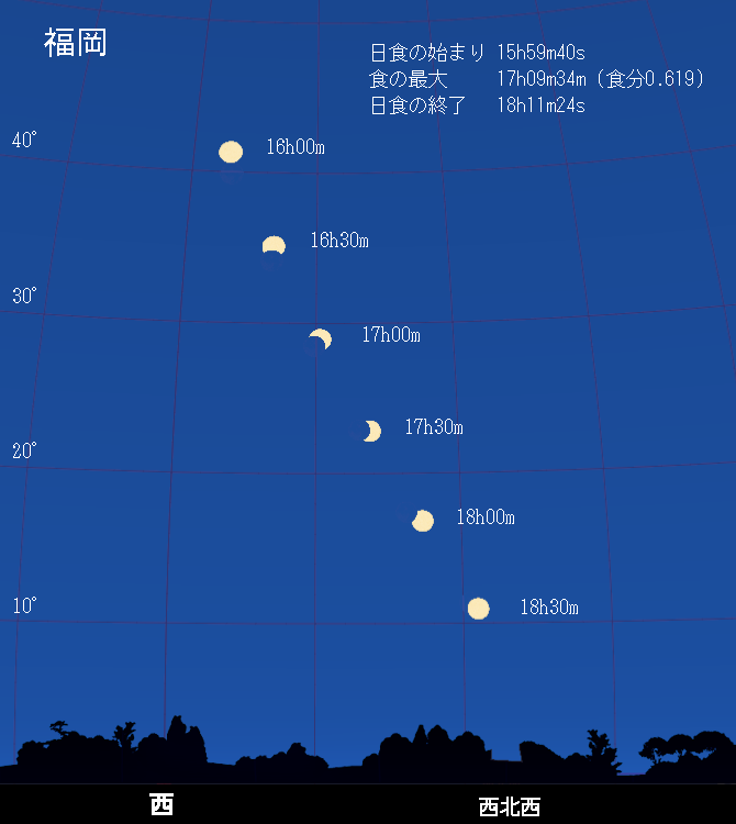 6月21日部分日食の福岡予報