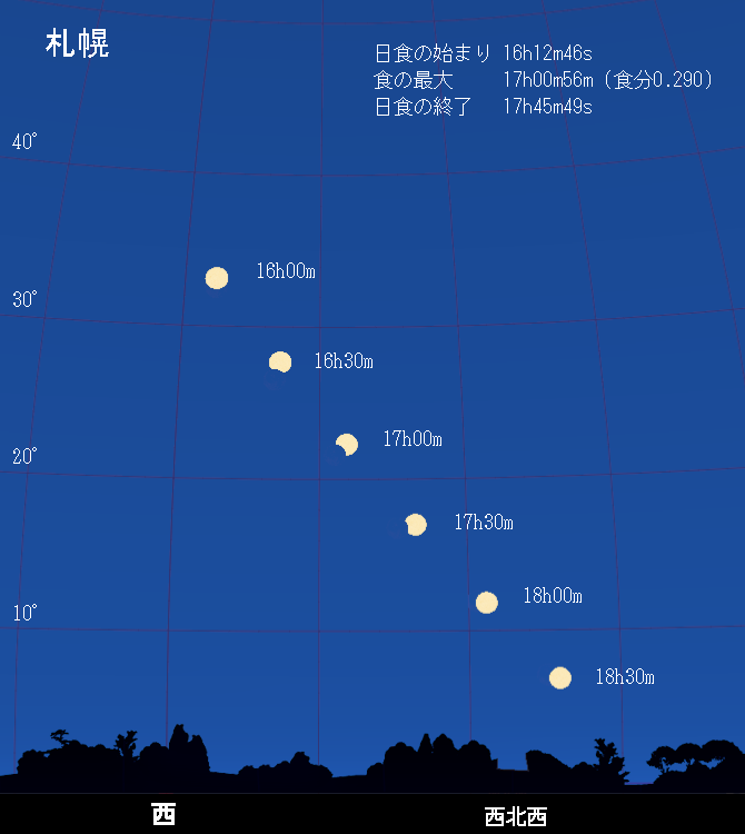 6月21日部分日食の札幌予報