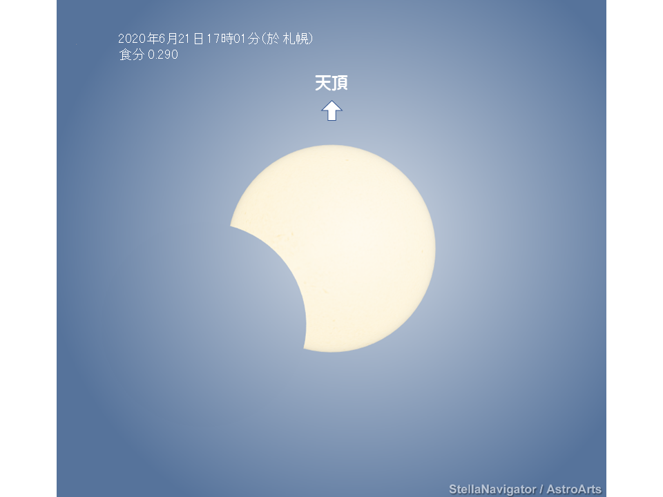 6月21日部分日食の札幌予報