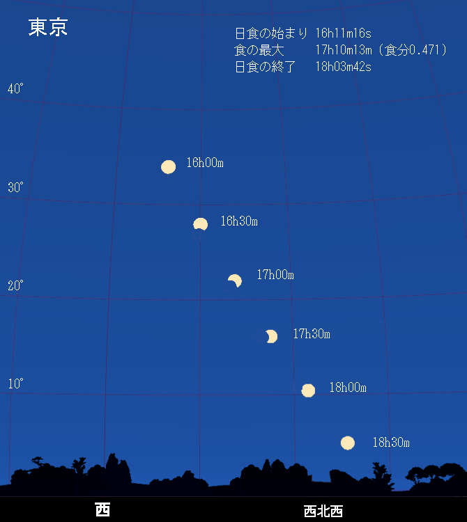 6月21日部分日食の東京予報