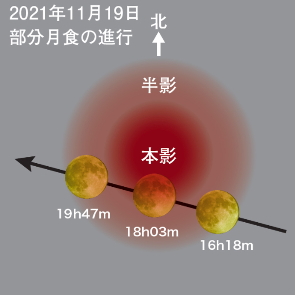 2021年11月19日の部分月食の経過