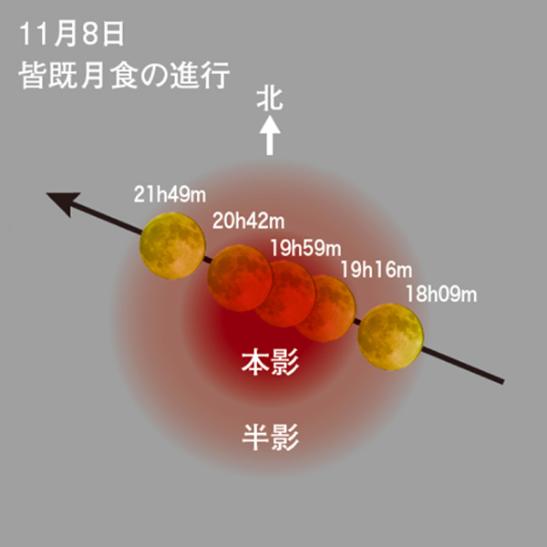 2022年11月8日の部分月食の経過