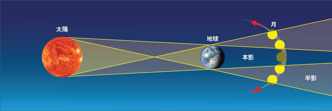 2021年5月26日の皆既月食観測キャンペーン