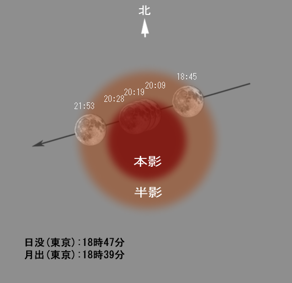 2021年5月26日皆既月食