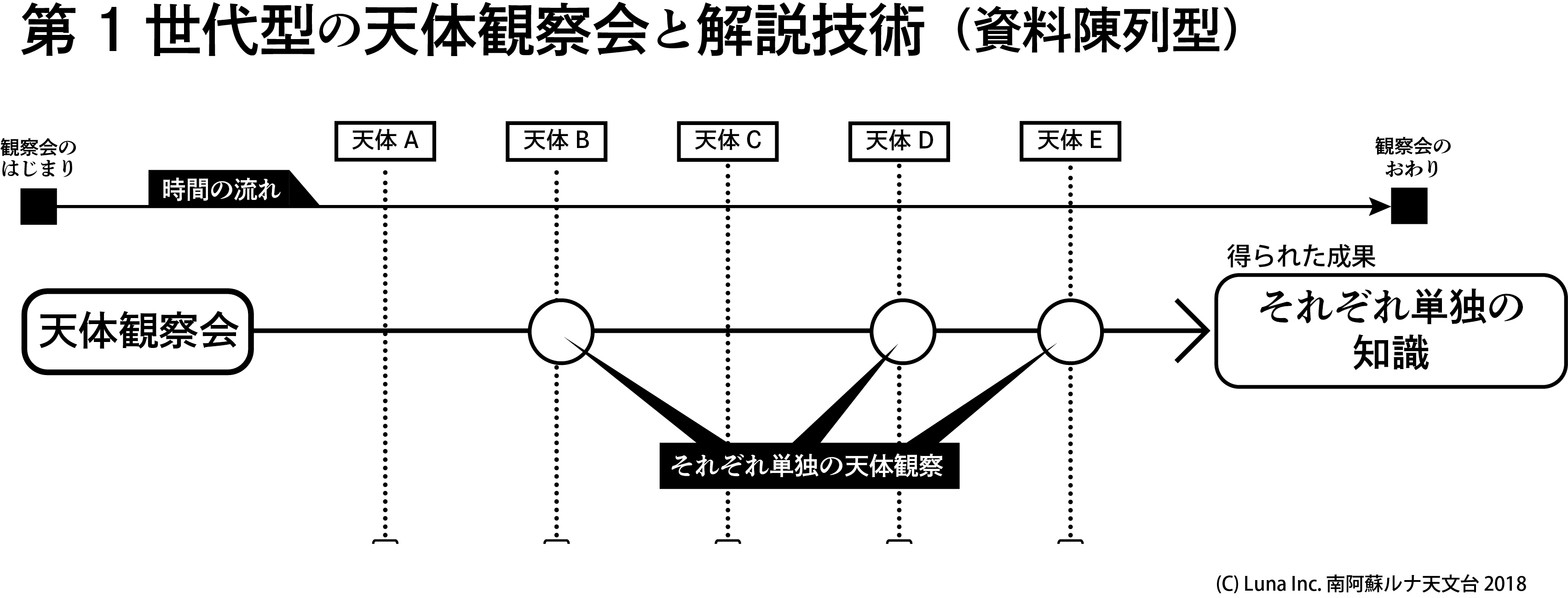 図1