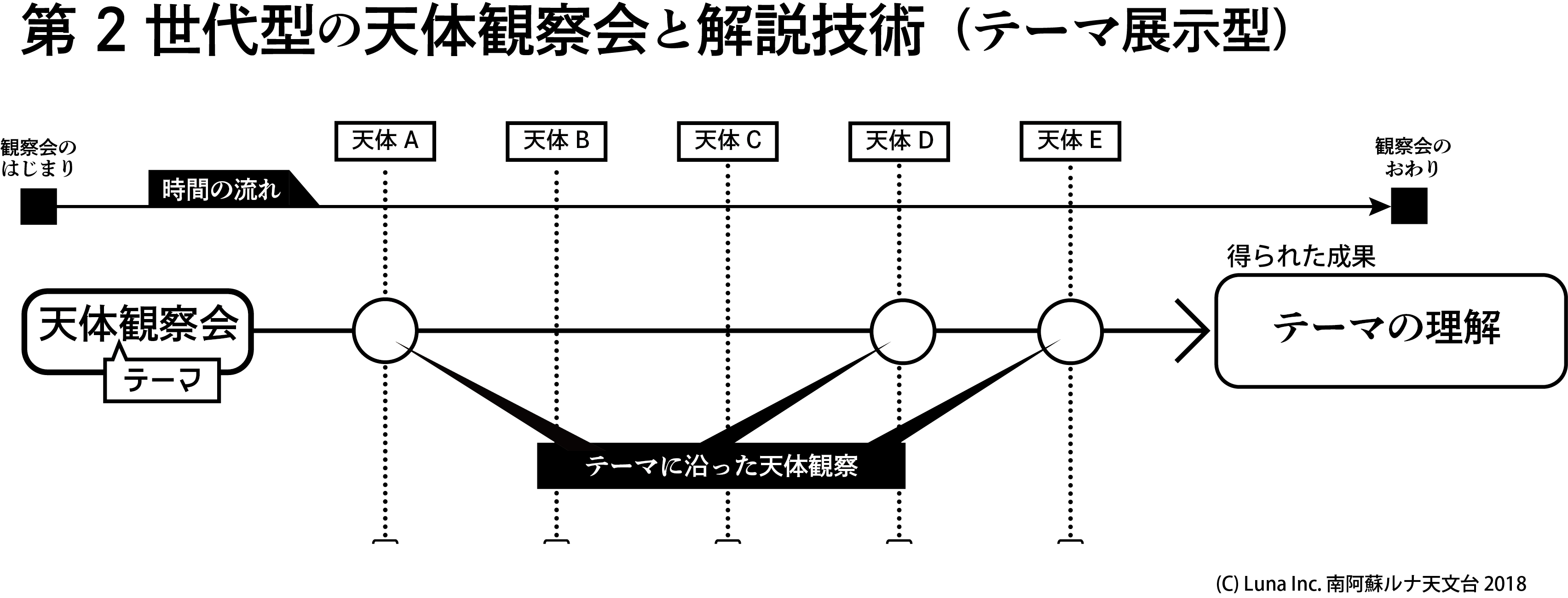 図2