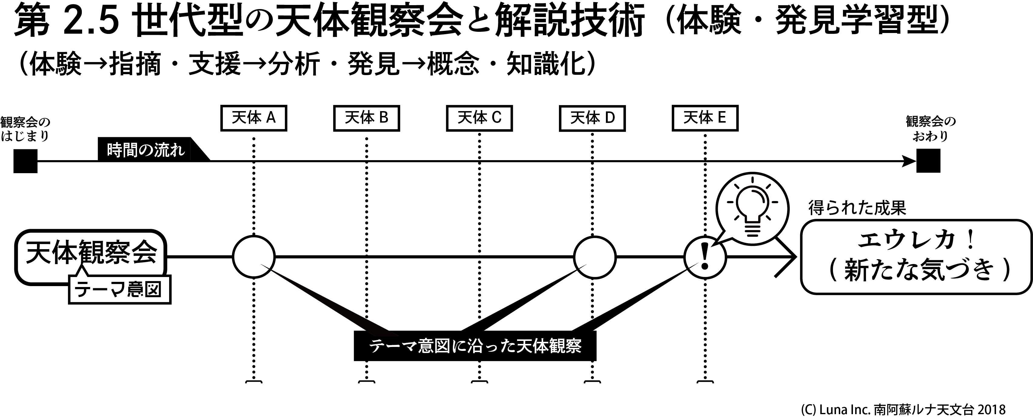 図3