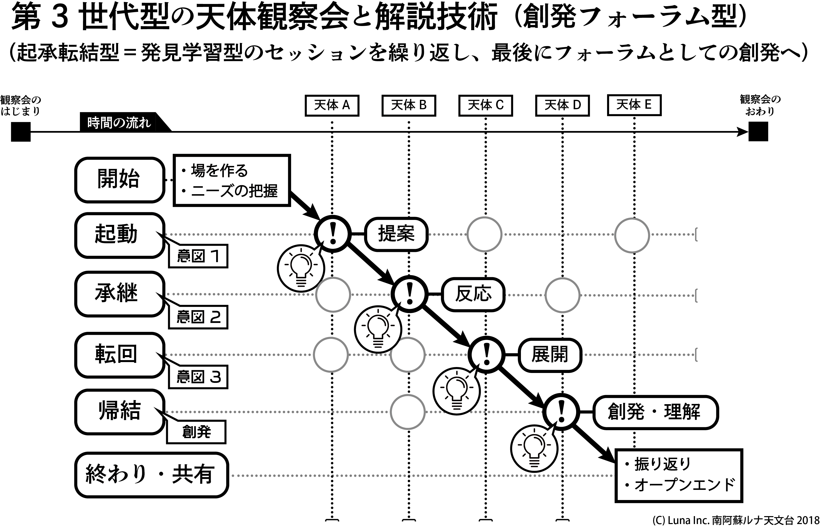 図4